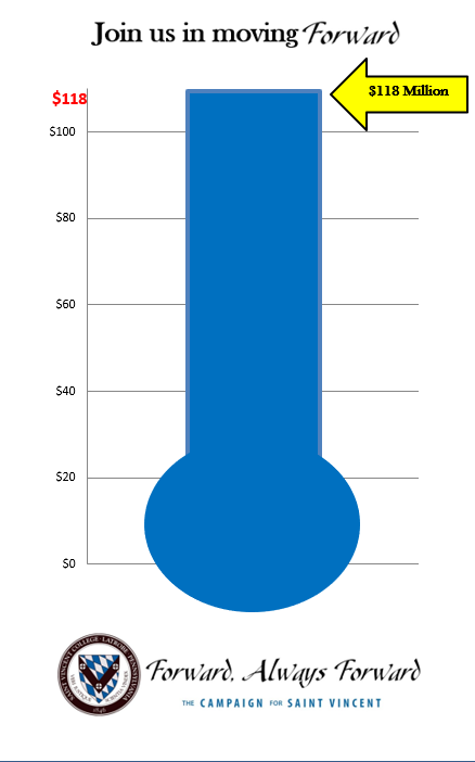 Capitol Campaign Goal Thermometer