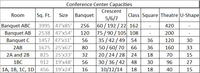 FRC Capacity Screenshot