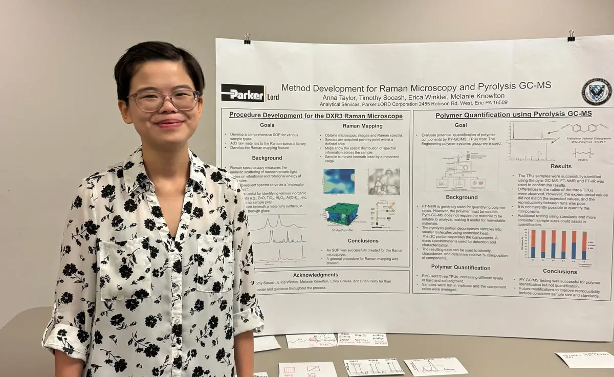 A woman stands next to her research poster titled "Method Development for Raman Microscopy and Pyrolysis GC-MS". The poster includes sections on procedure development and polymer quantification.